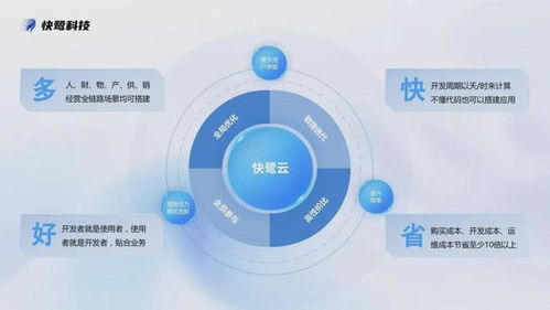 快鷺科技 以計算機系統服務驅動，助力企業管理成本降低30%