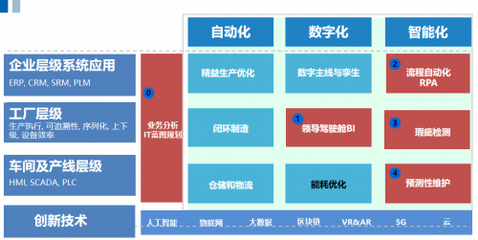 數(shù)字先鋒 · 乘風破浪 法本信息以創(chuàng)新技術驅(qū)動制造業(yè)數(shù)字化轉(zhuǎn)型，奏響企業(yè)高質(zhì)量發(fā)展最強音