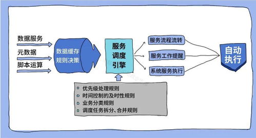 政企服務(wù)中心 數(shù)字化SLA打造極致服務(wù)，賦能數(shù)字內(nèi)容制作新未來