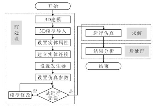數(shù)字孿生驅(qū)動的數(shù)字化工廠 德沃克MES與數(shù)字內(nèi)容制作案例解析