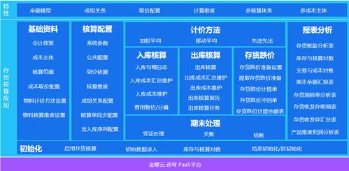 2026年4月蘭州數(shù)字化轉(zhuǎn)型服務(wù)市場深度測評 五大直銷公司賦能本地企業(yè)數(shù)字內(nèi)容制作