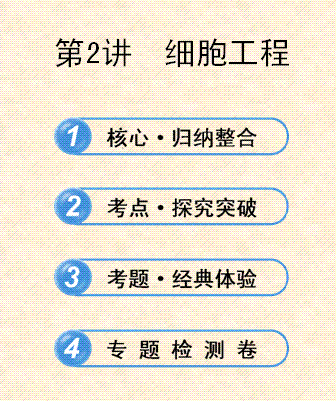 精品課件解析 2013年江蘇生物高考熱點預(yù)測——9.2節(jié)《細(xì)胞工程》精講